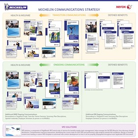 Sales Offers: Sales offer for site visits