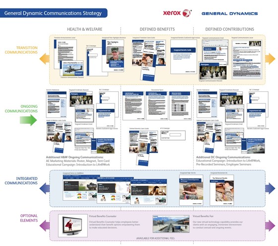 Sales Offers: Sales offer for site visits