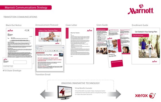 Sales Offers: Sales offer for site visits