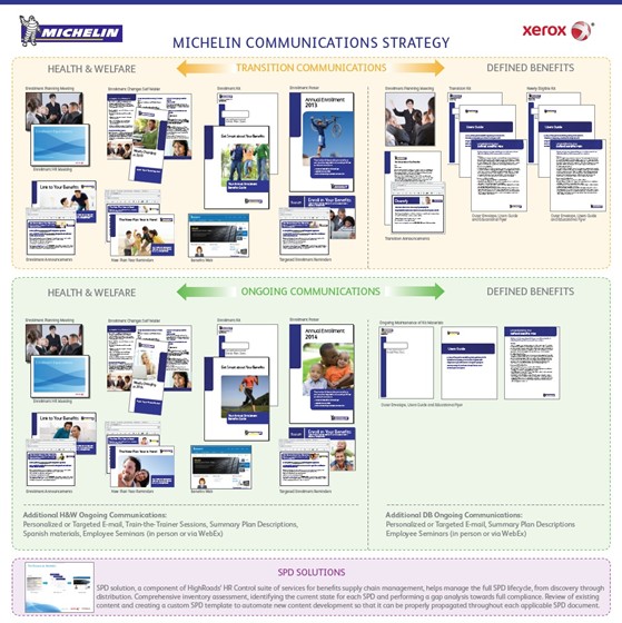 Sales Offers: Sales offer for site visits